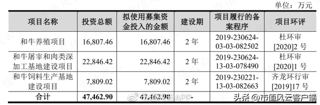 上市前突击分红，利润大幅下滑：龙江和牛，A股首家和牛概念股