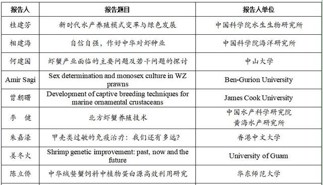 水产人高端盛会来袭！全球业界大咖在第十一届世界华人虾蟹养殖研讨会等你
