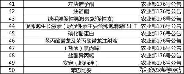 水产养殖人必须知道的抗生素使用知识