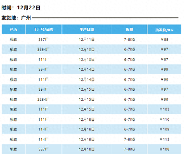 三文鱼批发渠道市场：探寻蚌埠的三文鱼之旅