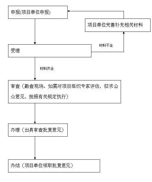 【收藏】入行养羊业之前先办好这些手续，少走弯路！