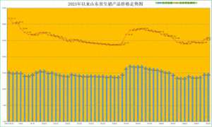 山东 畜牧 养殖场(山东去年四季度畜禽养殖测算：生猪持续亏损，牛羊逐步向好)