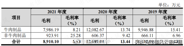 上市前突击分红，利润大幅下滑：龙江和牛，A股首家和牛概念股