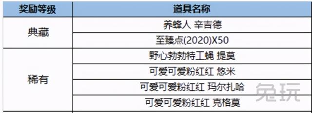 2021小蜜蜂宝典来袭 永久皮肤至臻点获取全攻略