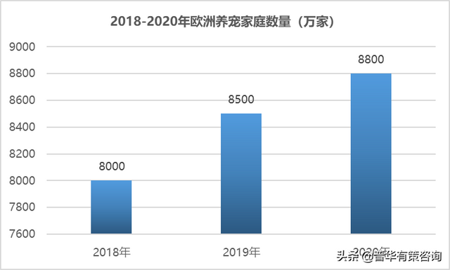 国内外宠物行业发展概况及宠物用品行业面临的机遇挑战