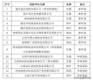 云南养殖场猪(云南6家生猪企业上榜2023年部级畜禽养殖标准化示范场拟推荐名单)