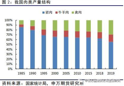 生猪期货上市在即！一文读懂生猪期货与国内生猪市场概况