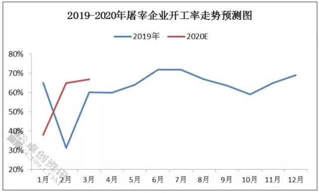 第四季度大肉食毛鸡养殖盈利分析及后市预测