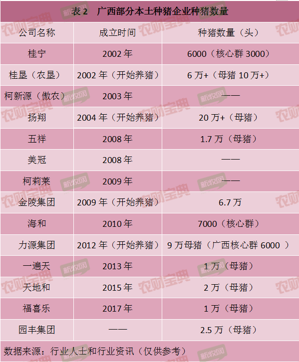 广西猪业调研报告｜一文读懂强势崛起的种猪“桂军”！全区216万头母猪，5个国家核心育种场....