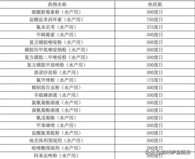 水产养殖人必须知道的抗生素使用知识