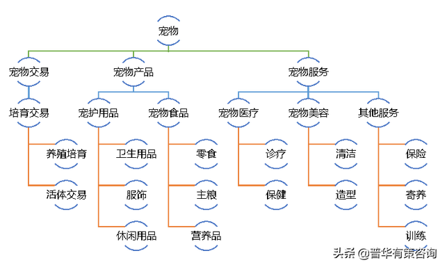 国内外宠物行业发展概况及宠物用品行业面临的机遇挑战