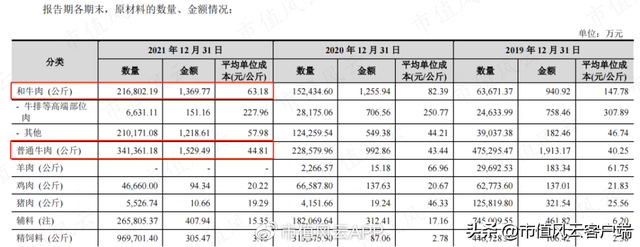 上市前突击分红，利润大幅下滑：龙江和牛，A股首家和牛概念股