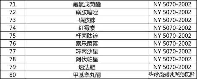 水产养殖人必须知道的抗生素使用知识