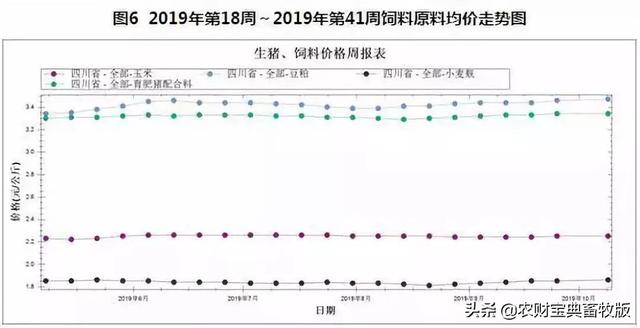 一头猪赚2500元！四川养户补栏积极，新希望将投资300亿元增加1200万头产能