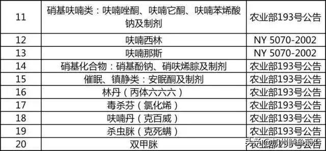 水产养殖人必须知道的抗生素使用知识