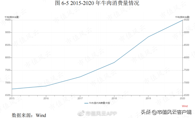 上市前突击分红，利润大幅下滑：龙江和牛，A股首家和牛概念股