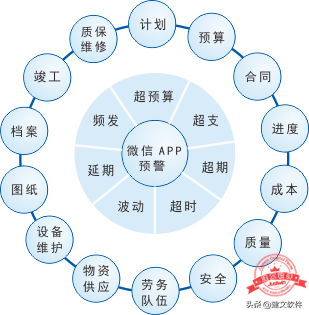 目前国内畜禽养殖工程管理软件有哪些，其核心功能有哪些