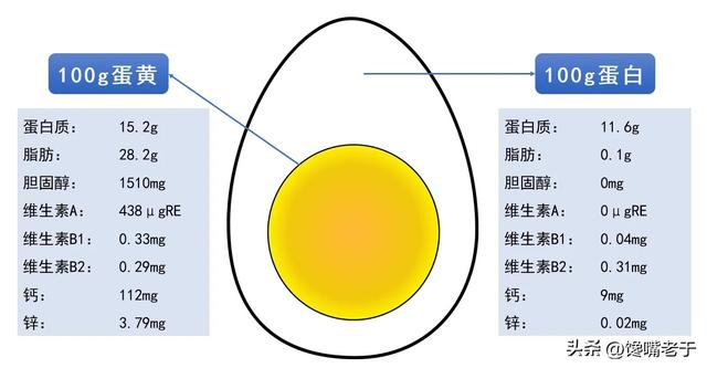 买鸡蛋时：“土鸡蛋”和“饲料蛋”有啥不同？建议弄懂再买也不迟