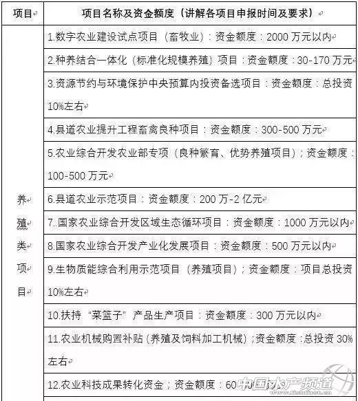 养殖户注意！2019年做了尾水治理、稻渔混养、装备提升……可获国家重点补贴