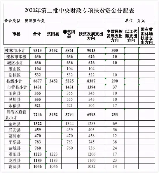 禁养竹鼠等野生动物之后，桂林的养殖户怎么办？政策来了！