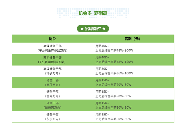 养猪也成高薪职业！“猪肉一哥”牧原高薪招人养猪：月薪4万元，综合年薪最高200万元