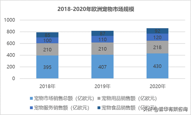 国内外宠物行业发展概况及宠物用品行业面临的机遇挑战