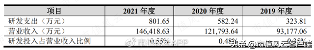 上市前突击分红，利润大幅下滑：龙江和牛，A股首家和牛概念股