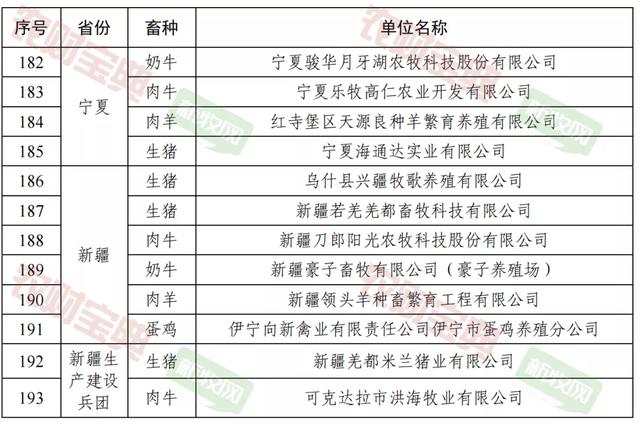 重磅！193家猪场入选畜禽养殖标准化示范场！牧原15家入选、德康农牧6家、温氏4家、新希望3家、大北农3家