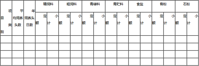 规模养羊场的生产经营计划管理原则及管理方案