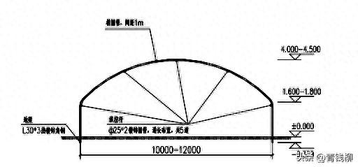 装配式钢结构塑料大棚优化技术规范