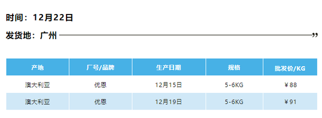 三文鱼批发渠道市场：探寻蚌埠的三文鱼之旅