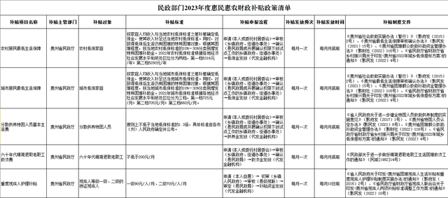 请查收！贵州民政部门2023年度惠民惠农财政补贴政策清单公布