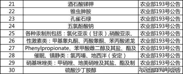 水产养殖人必须知道的抗生素使用知识