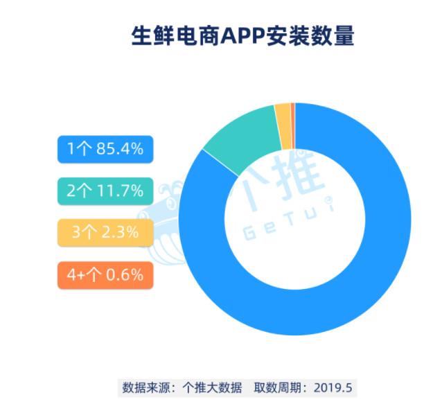 中国农业正在扭转卖原料的局面；中国养殖业现状：农户缺乏前瞻性