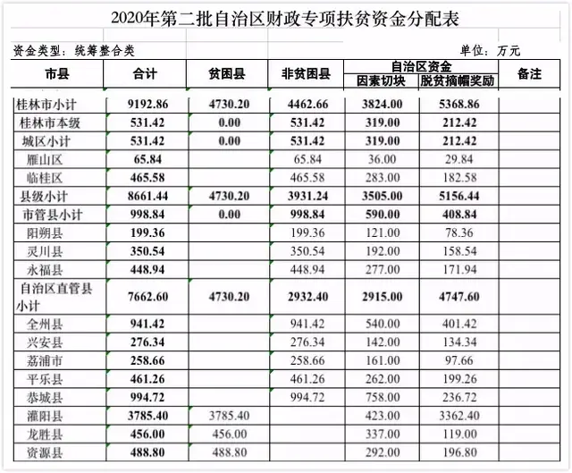 禁养竹鼠等野生动物之后，桂林的养殖户怎么办？政策来了！