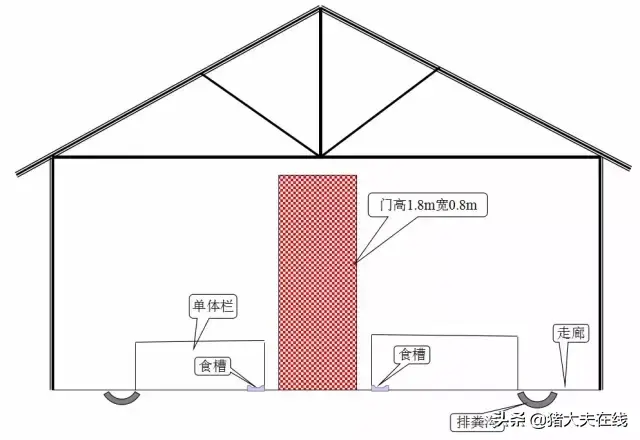 养猪人需要的好资料！高大上的猪舍布局设计图，看过决不后悔