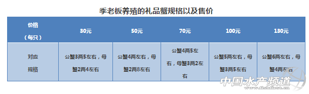 大闸蟹亩利润再破2万！了解财富的真相