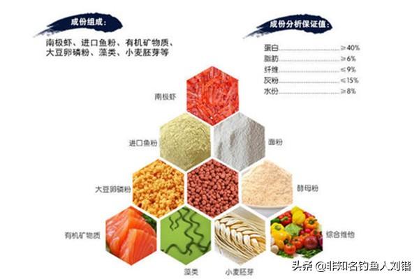 养殖颗粒在池钓中应用的思路与方法 黑坑作钓饵料省钱的一大法宝