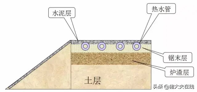 养猪人需要的好资料！高大上的猪舍布局设计图，看过决不后悔