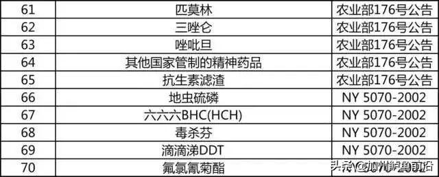 水产养殖人必须知道的抗生素使用知识