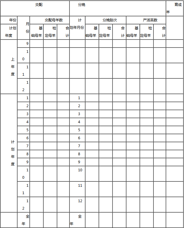 规模养羊场的生产经营计划管理原则及管理方案