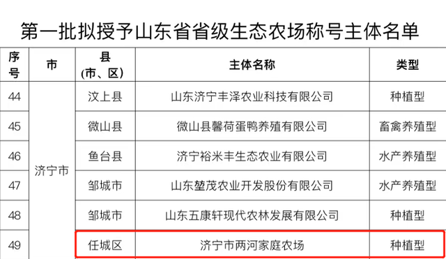 济宁任城区一家庭农场入选首批省级生态农场称号主体名单