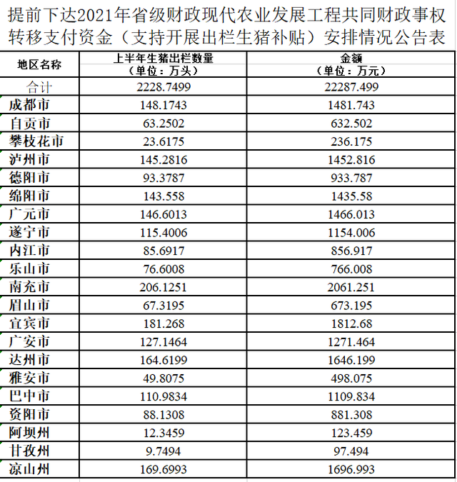 “真金白银”又来了！2021年每头出栏生猪将补贴10元