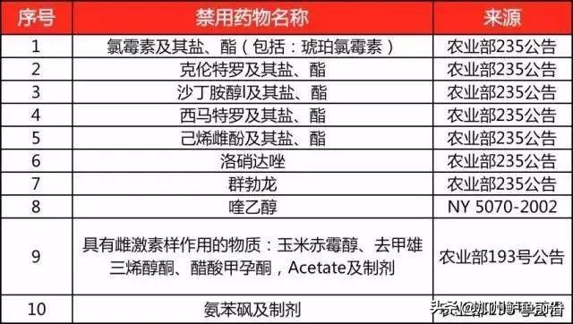 水产养殖人必须知道的抗生素使用知识