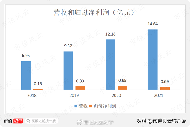 上市前突击分红，利润大幅下滑：龙江和牛，A股首家和牛概念股