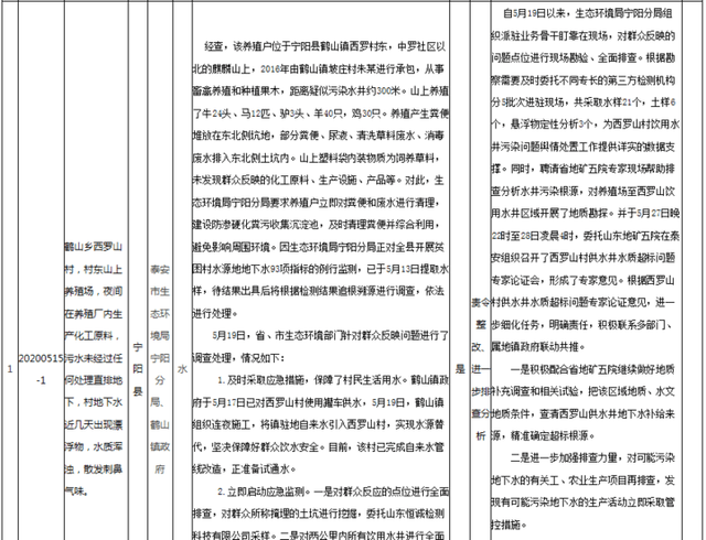 养殖场夜间生产化工原料？泰安市生态环境局调查发现……