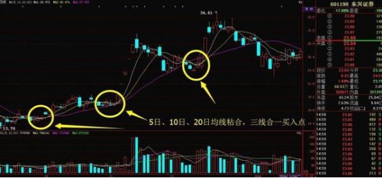 3分钟教你学会“三线合一”，牢记这个“笨”方法想亏钱都难