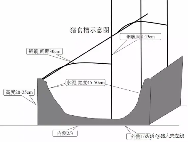 养猪人需要的好资料！高大上的猪舍布局设计图，看过决不后悔