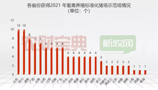 重磅！193家猪场入选畜禽养殖标准化示范场！牧原15家入选、德康农牧6家、温氏4家、新希望3家、大北农3家