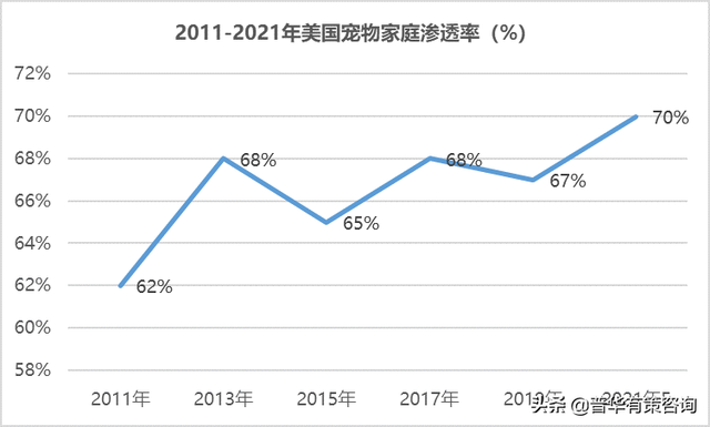 国内外宠物行业发展概况及宠物用品行业面临的机遇挑战